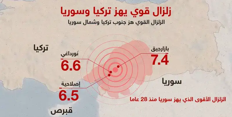 المعهد الإيطالي للجيوفيزياء: لربما يكون هذا الزلزال أكبر زلزال تم تسجيله على اليابسة